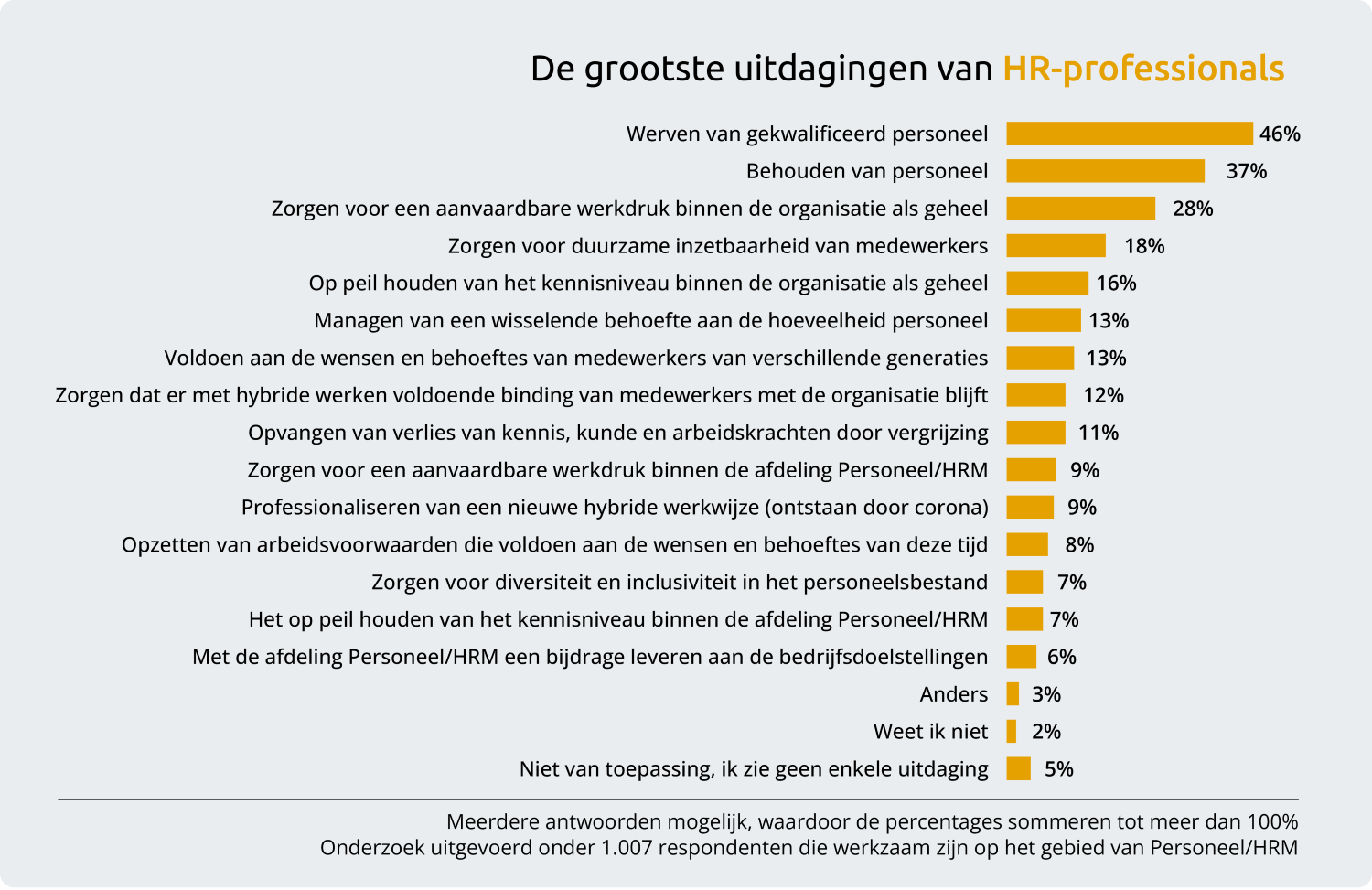 tabel_hr-opzorgen-nieuw