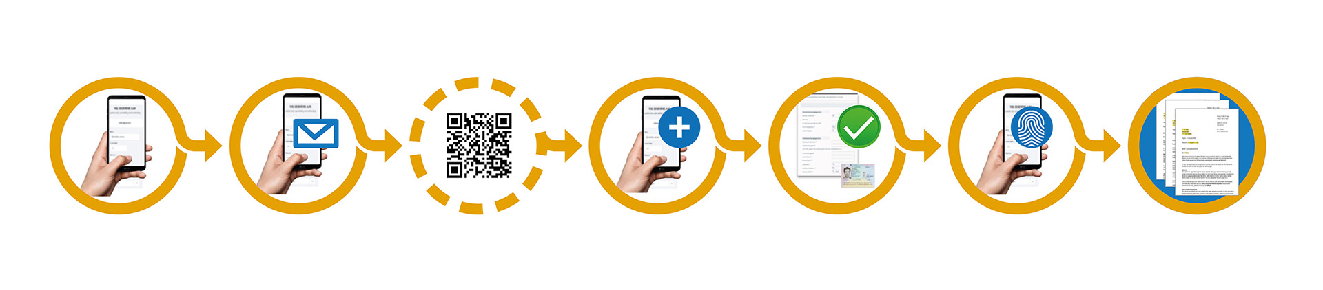 Digitaal onboarden in 7 stappen